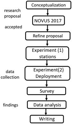 Active learning to develop disciplinary competencies related to automatic control in engineering curricula using low cost do-it-yourself didactic stations